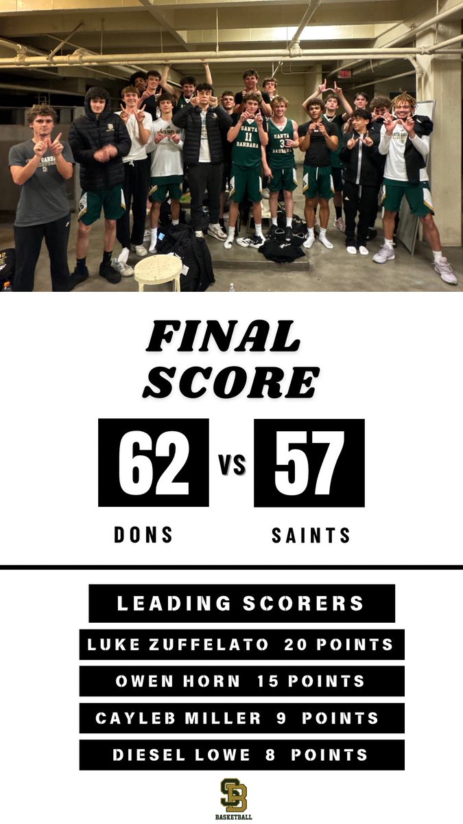 Final 
Dons 62 
Saints 57

Zuffelato  20 points
O. Horn   15 points 
Miller  9 points
Lowe  8 points 

<a href="/latsondheimer/">eric sondheimer</a> <a href="/RonMFlores/">Ronnie Flores</a> 
<a href="/Tarek_Fattal/">Tarek Fattal</a> <a href="/pollonpreps/">Jack Pollon</a> <a href="/FrankieBur/">Frank Burlison</a> <a href="/Pdouble_33/">661 Hoops/Central Cali Prospects</a> <a href="/Hoopswhisperer/">Joey Velasquez</a> <a href="/Pdouble_33/">661 Hoops/Central Cali Prospects</a> <a href="/MikeKlanTV/">Mike Klan</a> <a href="/JohnPalminteri/">John Palminteri</a>