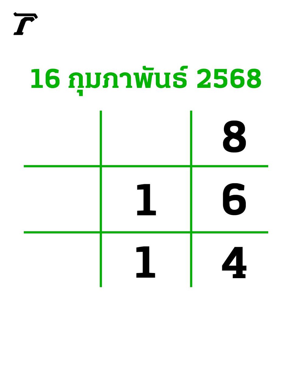หวยไทยรัฐ เจ้านี้เขาเข้าบ่อยอยู่นะ

#หวยงวดนี้ #หวยรัฐบาลไทย