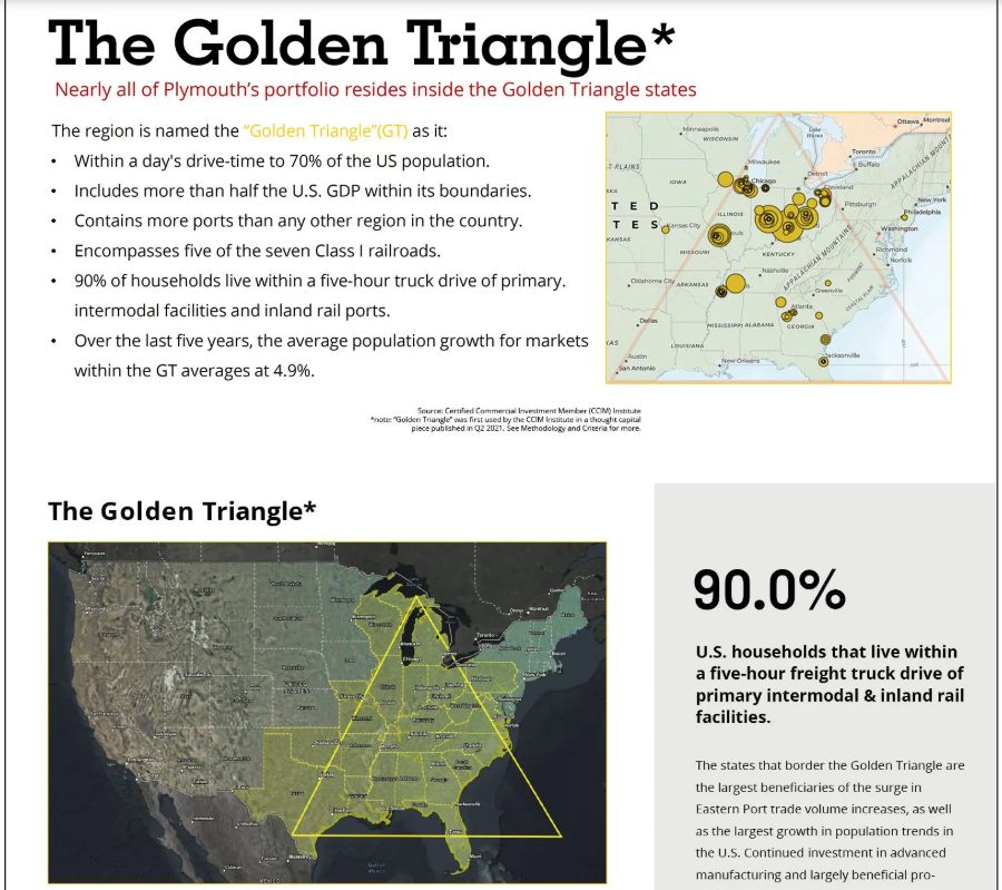 REITStreet's tweet photo. A great reminder of how #GIS can help #REITs communicate and shape strategy.
Check out $PLYM  “Golden Triangle” focus—an interesting real-world example of #geospatial #analytics driving #RealEstateInvesting

https://t.co/OdsLJfkoCr

#DataScience #DataDriven🙌 https://t.co/N9QZb27ogV