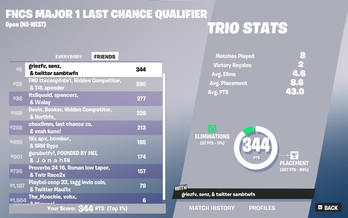 sambtwfn's tweet image. hopeful in finals