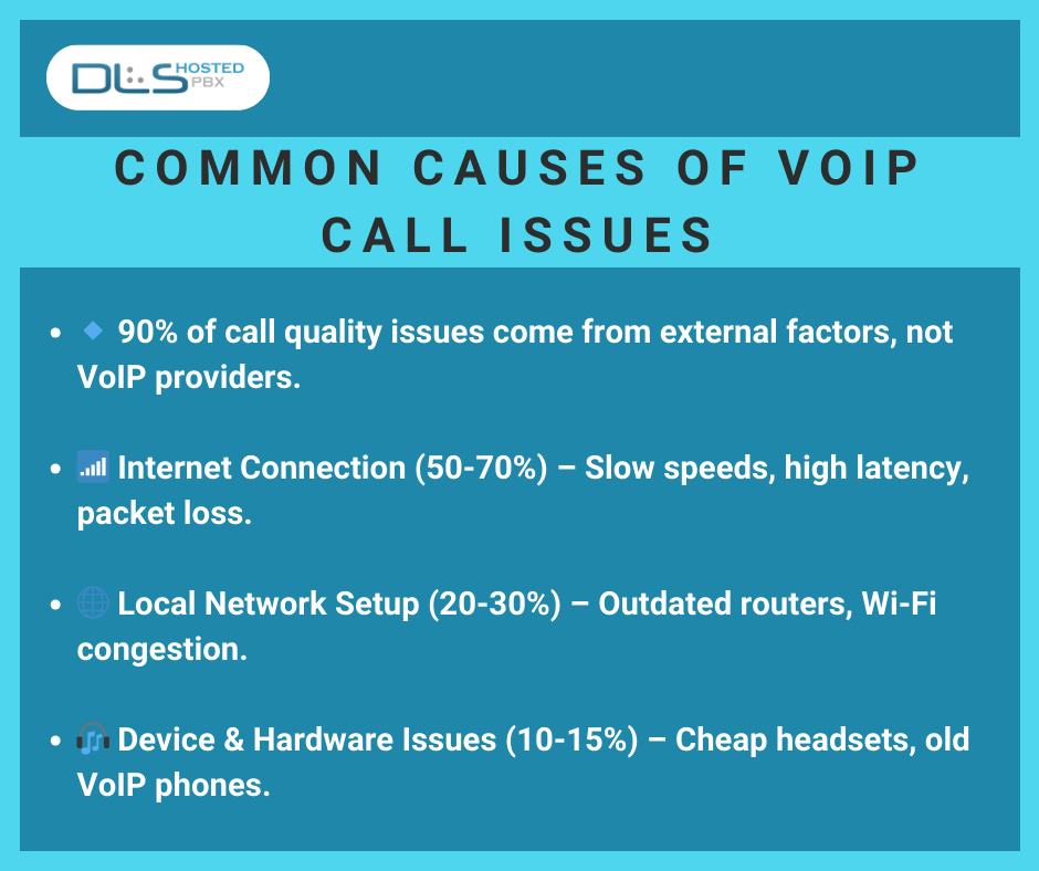 DlsInternet's tweet photo. 📌 If your VoIP calls drop or lag, your network is likely the issue—not your provider. Optimize your setup and choose DLS Hosted PBX for reliable, high-quality communication! Read more about it on our blog: https://t.co/zmNvNO2DSK https://t.co/4EEWmLZaue