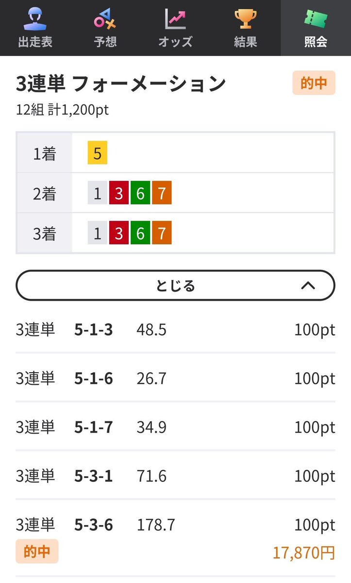 岐阜8R
脳汁出る😂