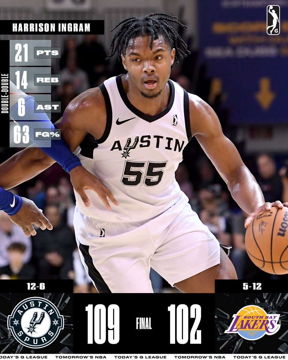 NBA G League (@nbagleague) on Twitter photo A huge double-double from Harrison Ingram and hot shooting from Malachi Flynn lifted the <a href="/austin_spurs/">Austin Spurs</a> to victory over the Lakers! Austin is now 12-6 overall and are in second place in the Western Conference.
👏 Flynn: 26 PTS, 5 REB, 9/18 FG
👏 Duke Jr: 20 PTS, 8 REB, 4 STL A huge double-double from Harrison Ingram and hot shooting from Malachi Flynn lifted the <a href="/austin_spurs/">Austin Spurs</a> to victory over the Lakers! Austin is now 12-6 overall and are in second place in the Western Conference.
👏 Flynn: 26 PTS, 5 REB, 9/18 FG
👏 Duke Jr: 20 PTS, 8 REB, 4 STL