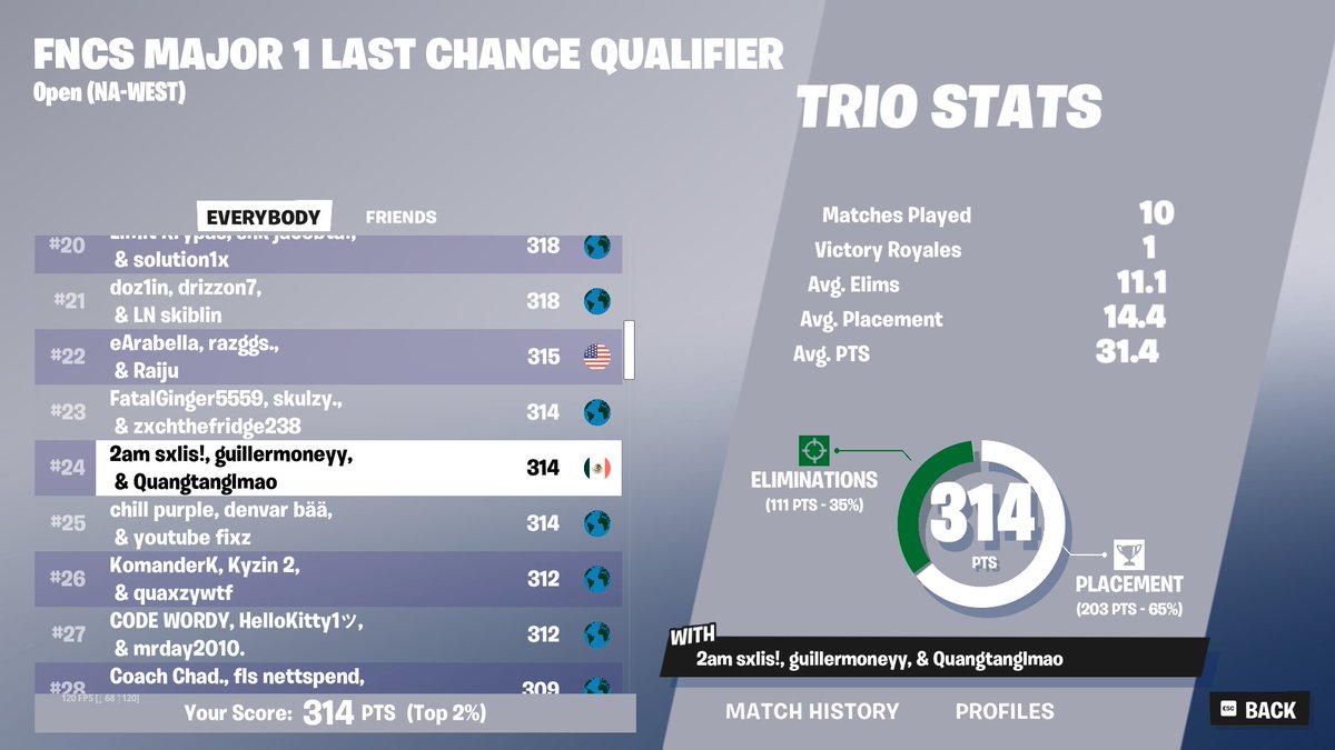 Qualed Last Chance / record #1 kills en el torneo