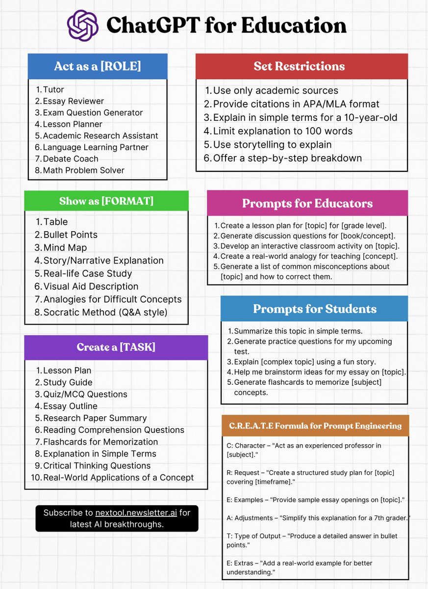 JafarNajafov's tweet image. ChatGPT is a free university.
But most people don't know how to unlock its full potential.
Here's a complete ChatGPT cheatsheet for education and learning: