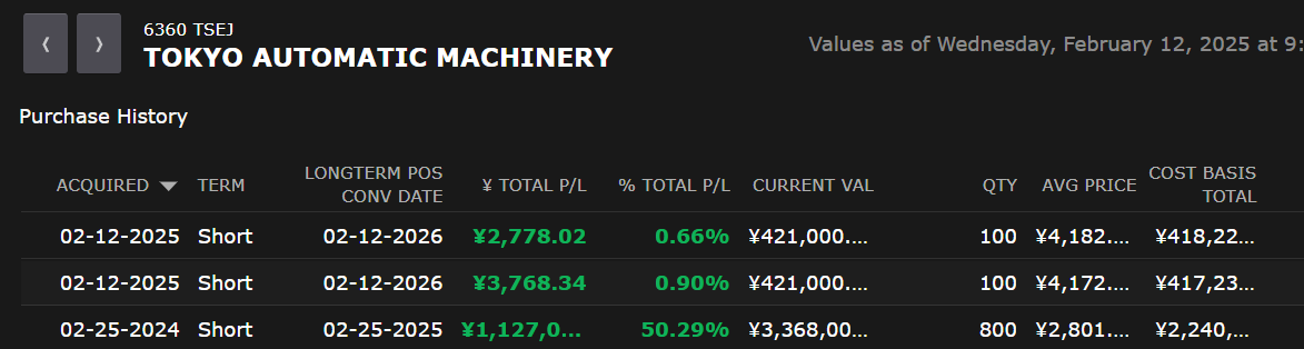 I bought 200 more shares today. It went limit up 2 days in a row, but still looks cheap, especially since they explained that payout ratio will be ~30% going forward. They also investing in more growth.