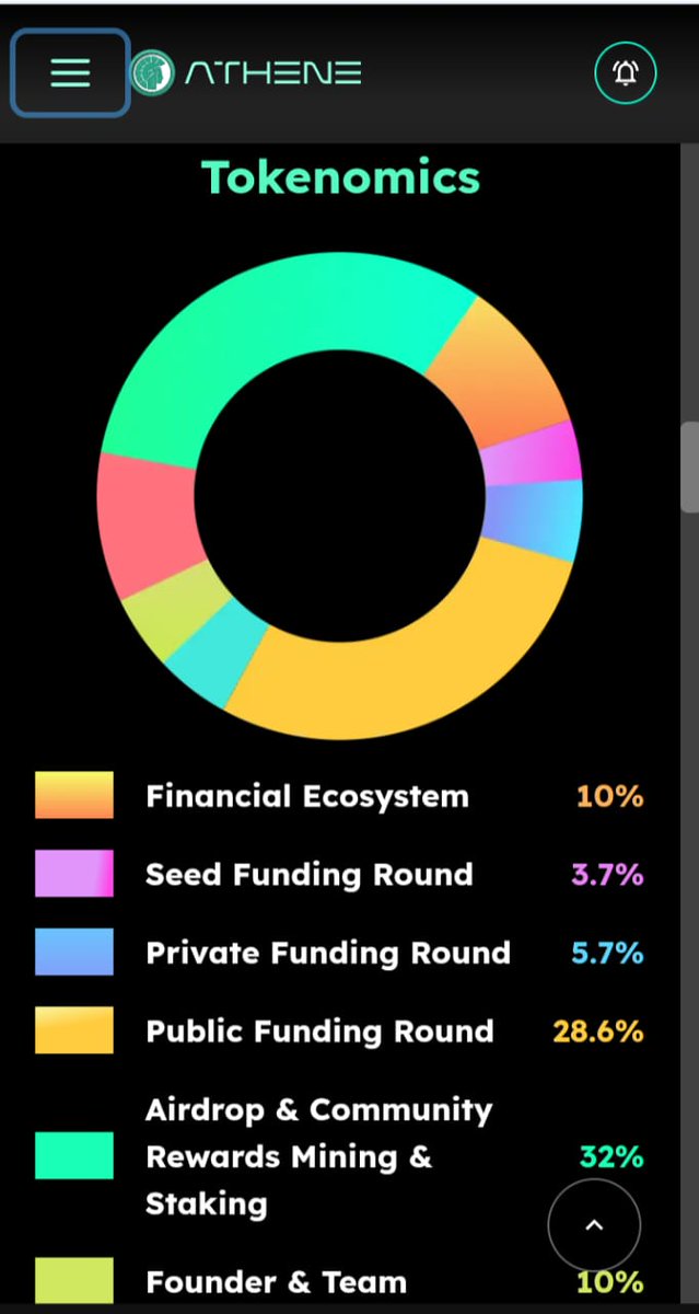 cryptoadvisor77's tweet image. Get in friends.....
This is best best best opportunity to get big results ...only few days left ...Get in 

public.athene.network/register?refCo…