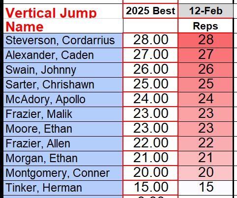 Coach Preston Wilson tweet media