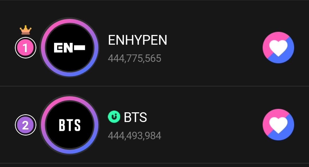 🚨 15 MINS LEFT TO VOTE 🚨

FIGHT BACK, ARMYYY!!!! 🙏🙏🙏