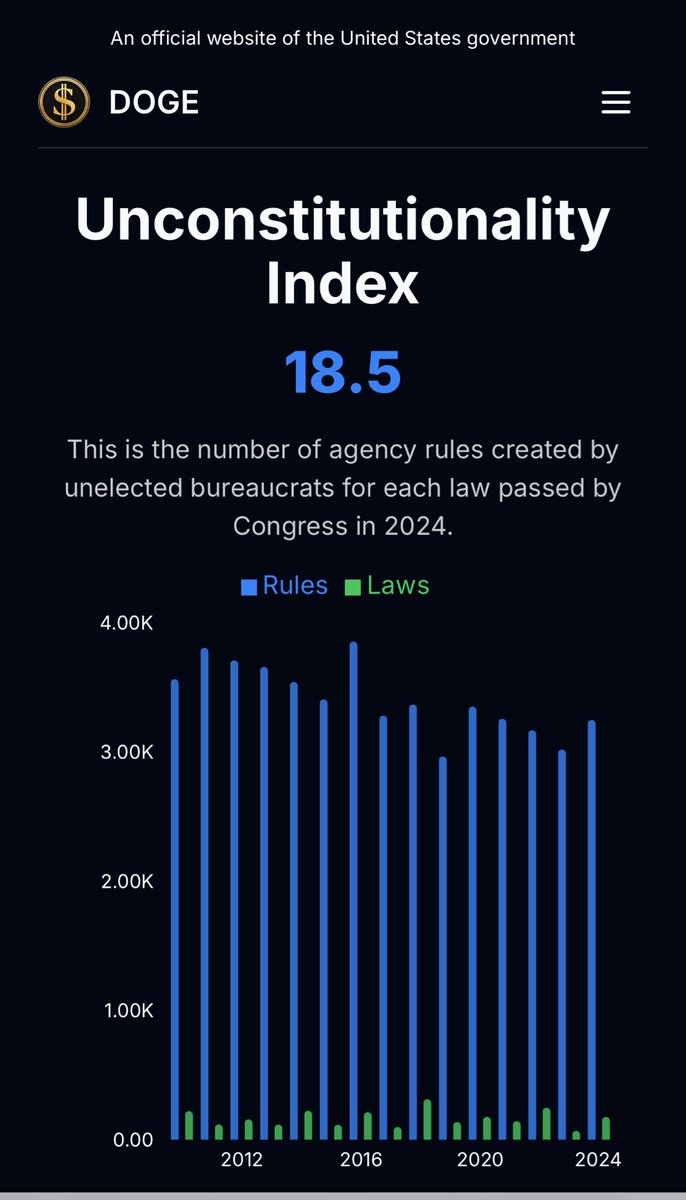 DOGE website is now live! 🚀🚀🚀