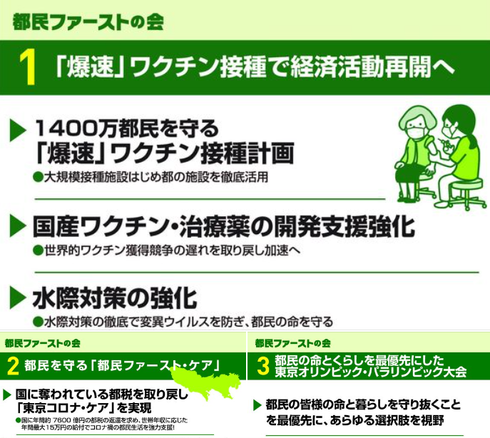 hoy00823488's tweet photo. 参政党は「ワクチン被害拡大STOP」と謳っていますが、結党翌年の2021年７月の都議会議員選挙で、
なぜか、神谷代表は参政党ではなく「龍馬プロジェクト代表」と名乗り、ワクチン爆速を掲げる都民ファの女性候補を応援しています。

女性候補は「ワクチン接種体制の強化」と明言しています。 https://t.co/MBX45vmYit