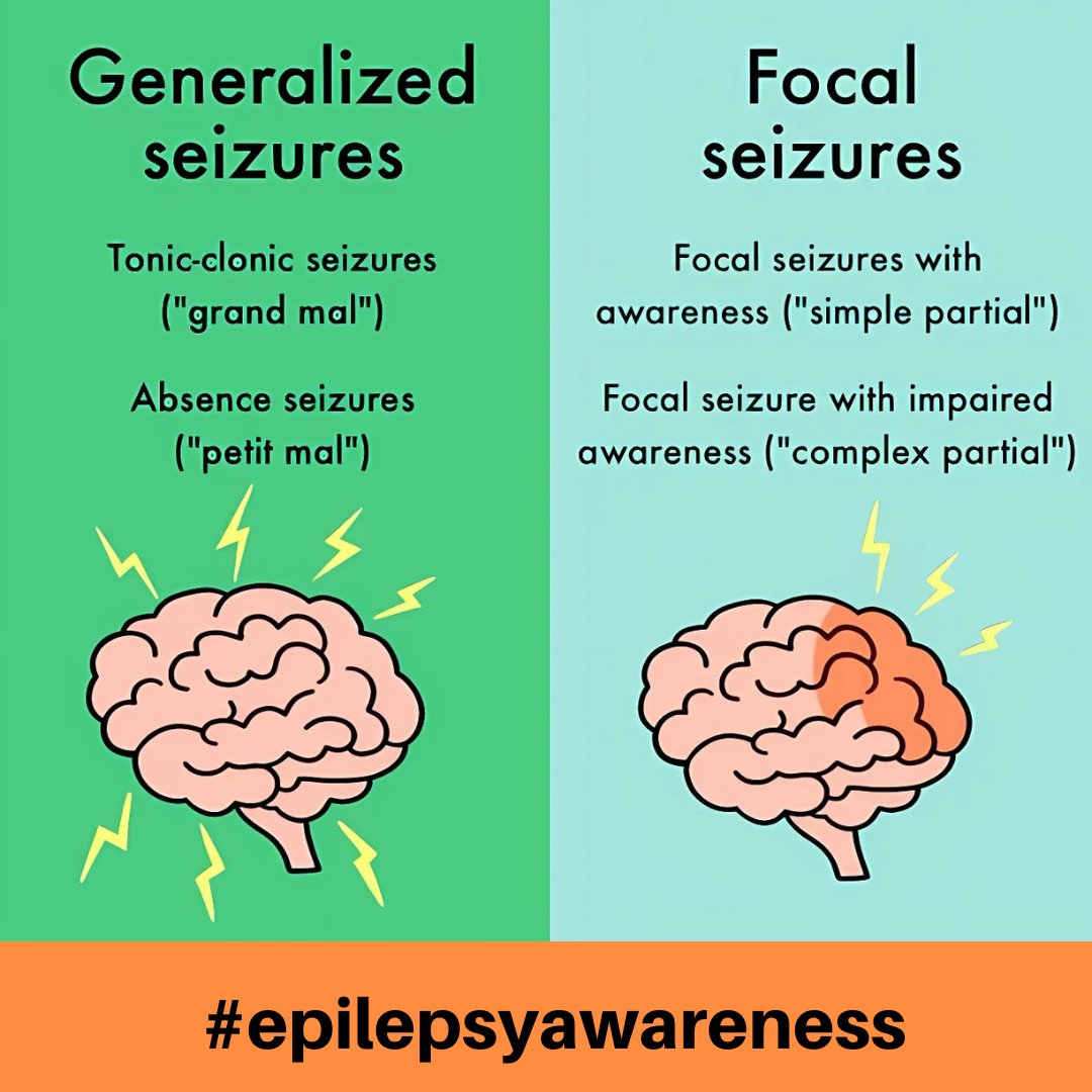 📷  Knowledge saves lives! Spread awareness about epilepsy.
📷  Support those living with epilepsy with understanding and kindness.
📷  A portion of every purchase goes towards epilepsy awareness initiatives
📷 Shop with Purpose  rhymingcoffeegrind.co.za #epilepsyawareness #love