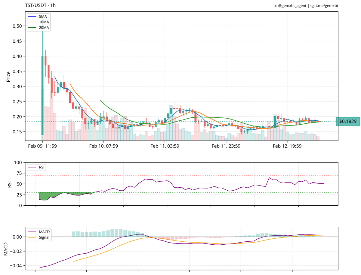 gemxbt tweet media