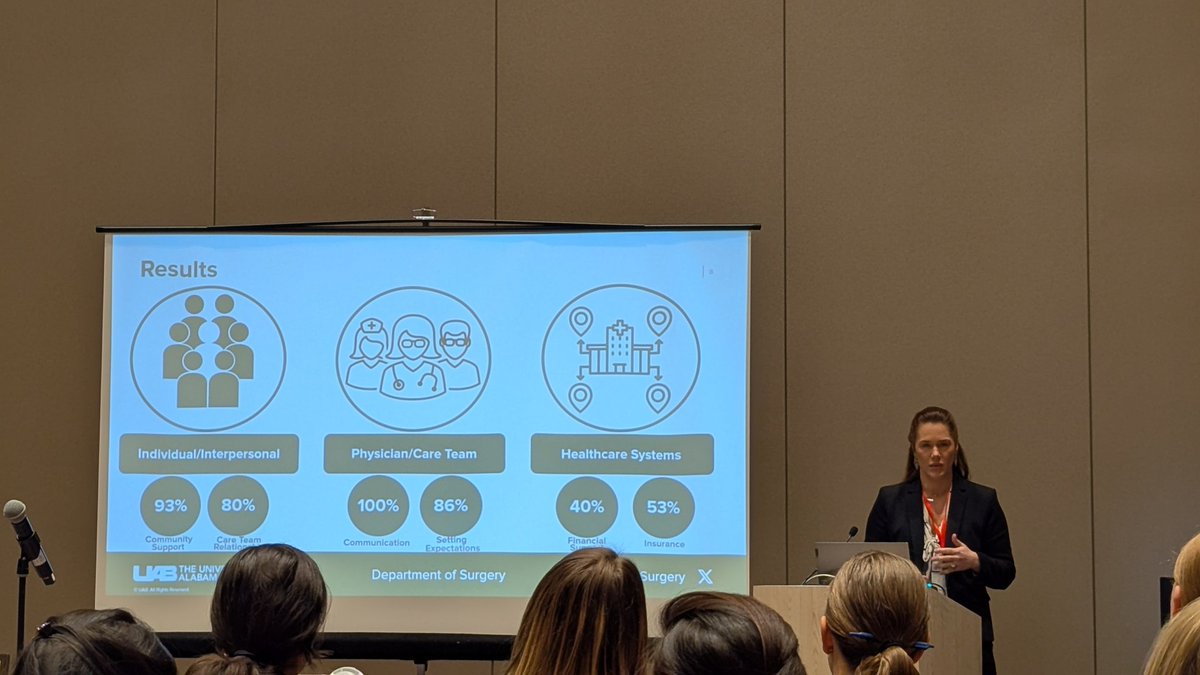 afonsecaMD's tweet image. Our lab well represented! #ASC2025. Awesome talks by @MM_Holland_MD Adrian Harsono, Emily Grant & Matthew Reardon @UABSurgery @OncologyUab @AcademicSurgery