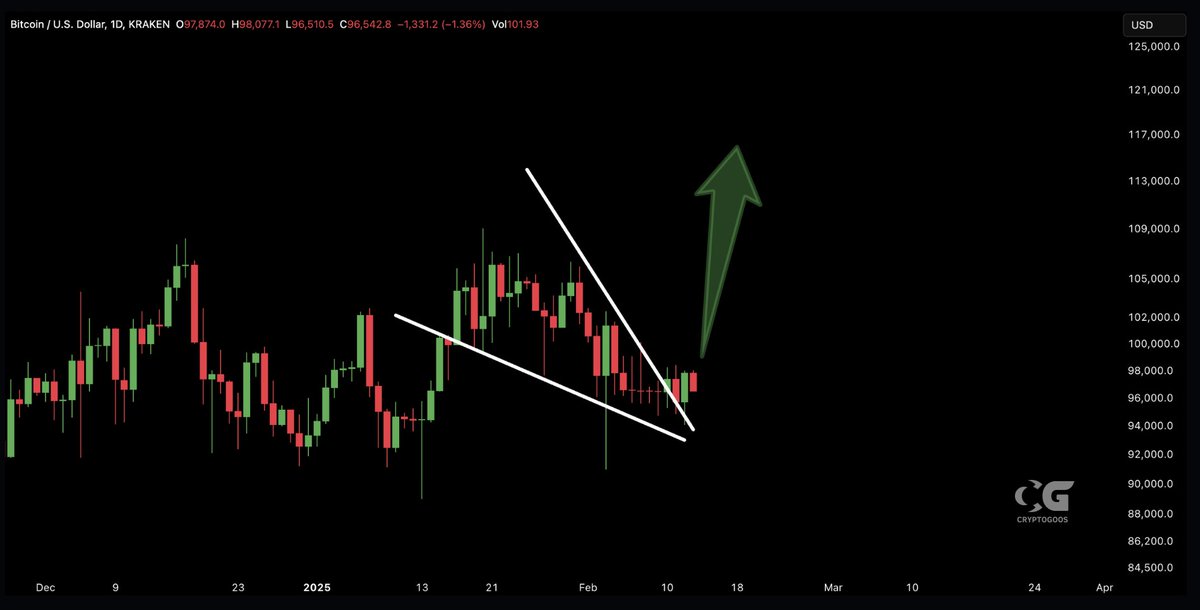 THIS #BITCOIN BREAKOUT IS JUST GETTING STARTED! 🚀
