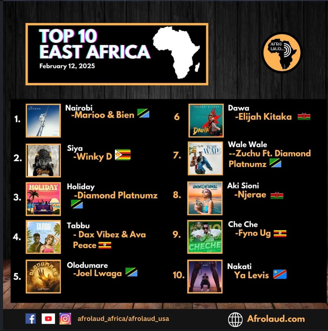 Winky D Siya 🔥🔥

youtu.be/Mq0J2Q4I71U?si…