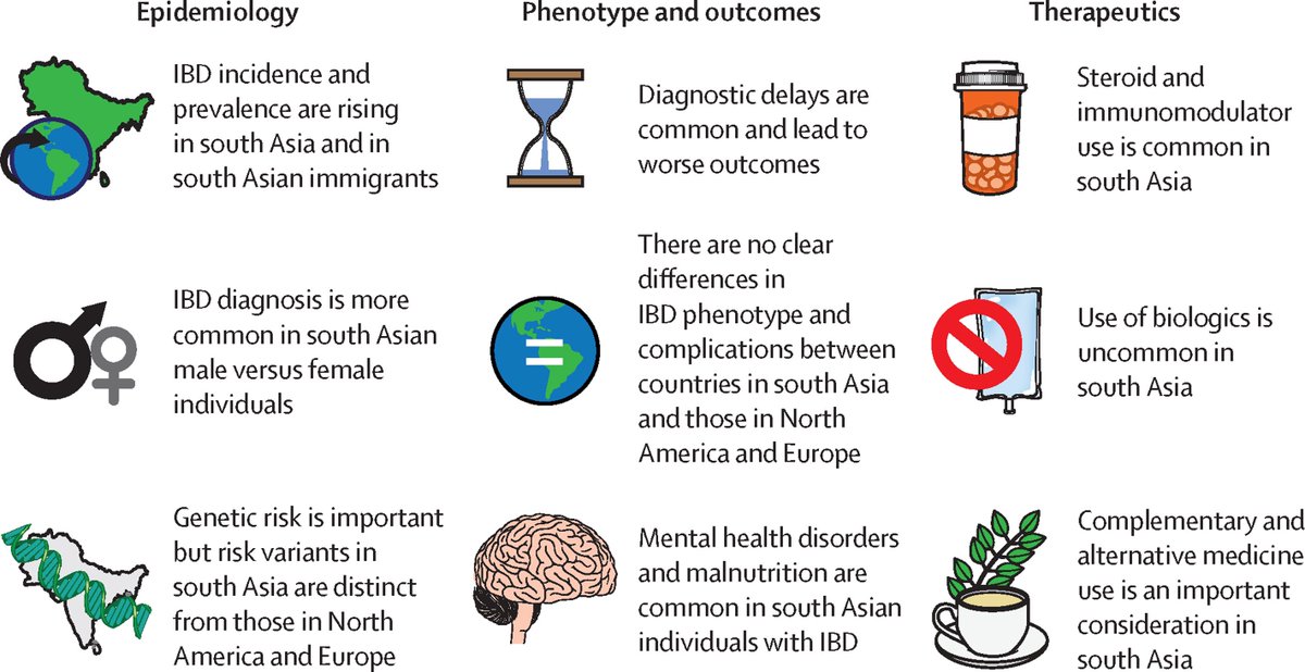Seb (@ibdseb) on Twitter photo ⏺️#IBD is global 🌎 disease➡️needs global 🌎 solutions.
⏺️Transcontinental &transethnic comparisons & collaborations are 🔑
⏺️👇scoping review lays the ground work to address the challenges &grasp the opportunities
🙏🏼 <a href="/DrAnuraagJ/">Anuraag Jena</a> <a href="/ShenoyShabari/">Shabari Shenoy</a> #Manasi for driving this ⏺️#IBD is global 🌎 disease➡️needs global 🌎 solutions.
⏺️Transcontinental &transethnic comparisons & collaborations are 🔑
⏺️👇scoping review lays the ground work to address the challenges &grasp the opportunities
🙏🏼 <a href="/DrAnuraagJ/">Anuraag Jena</a> <a href="/ShenoyShabari/">Shabari Shenoy</a> #Manasi for driving this