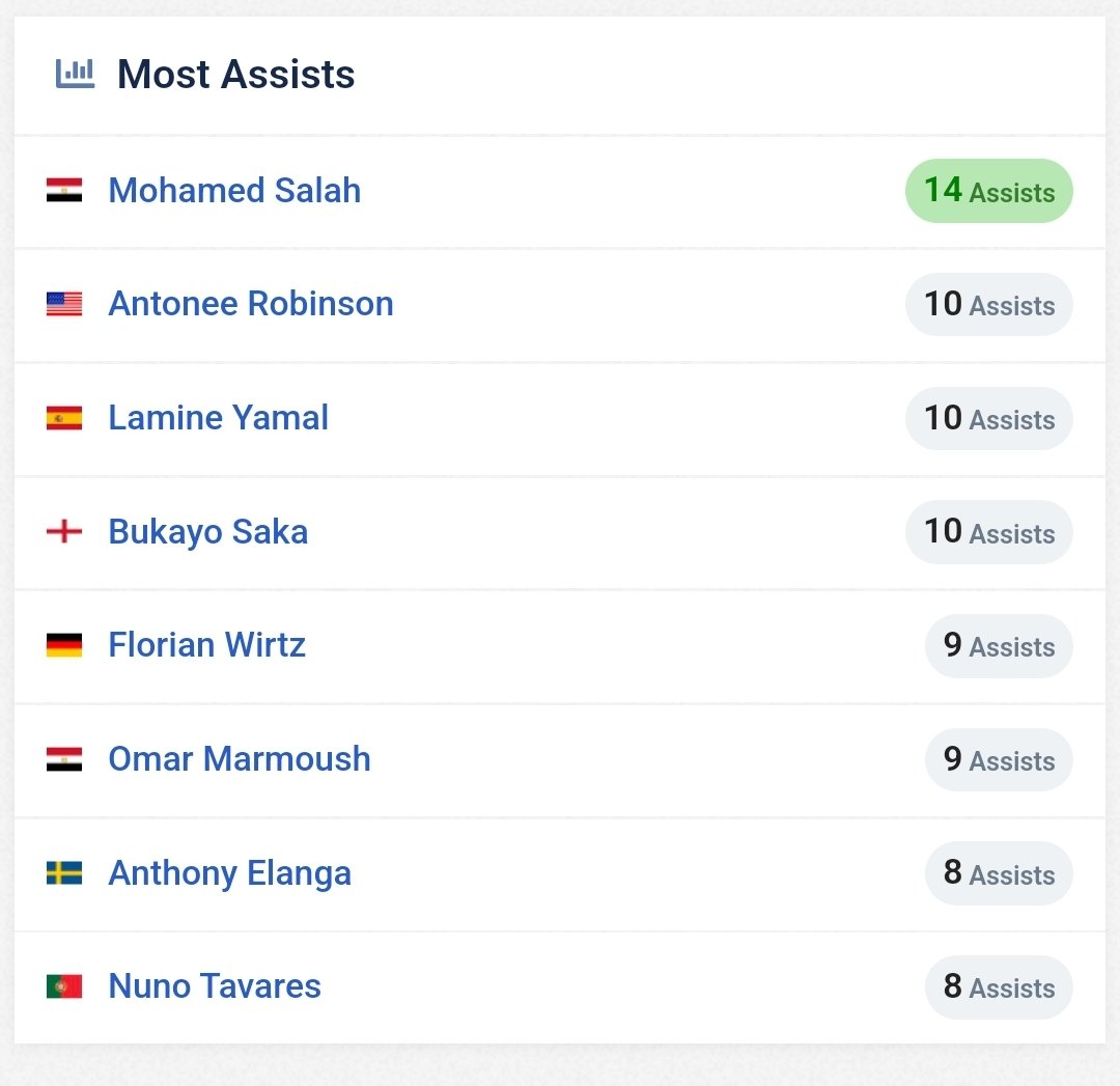 Sinkala____'s tweet photo. Mo Salah 😰 https://t.co/ymEMLRllnu