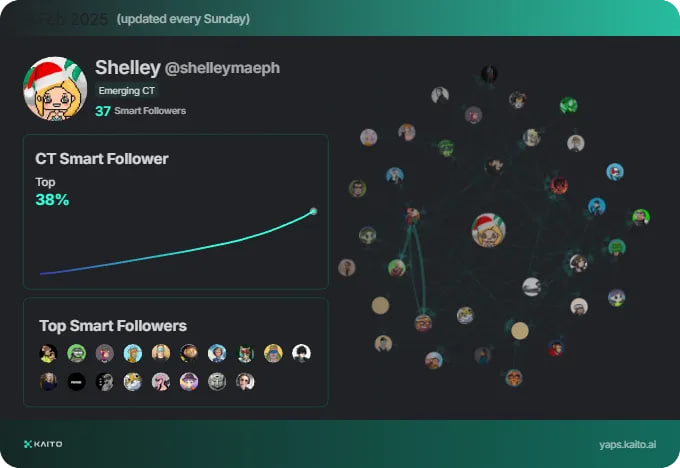 Let's earn some yap together!!

I will follow you back! 

follow and drop a comment