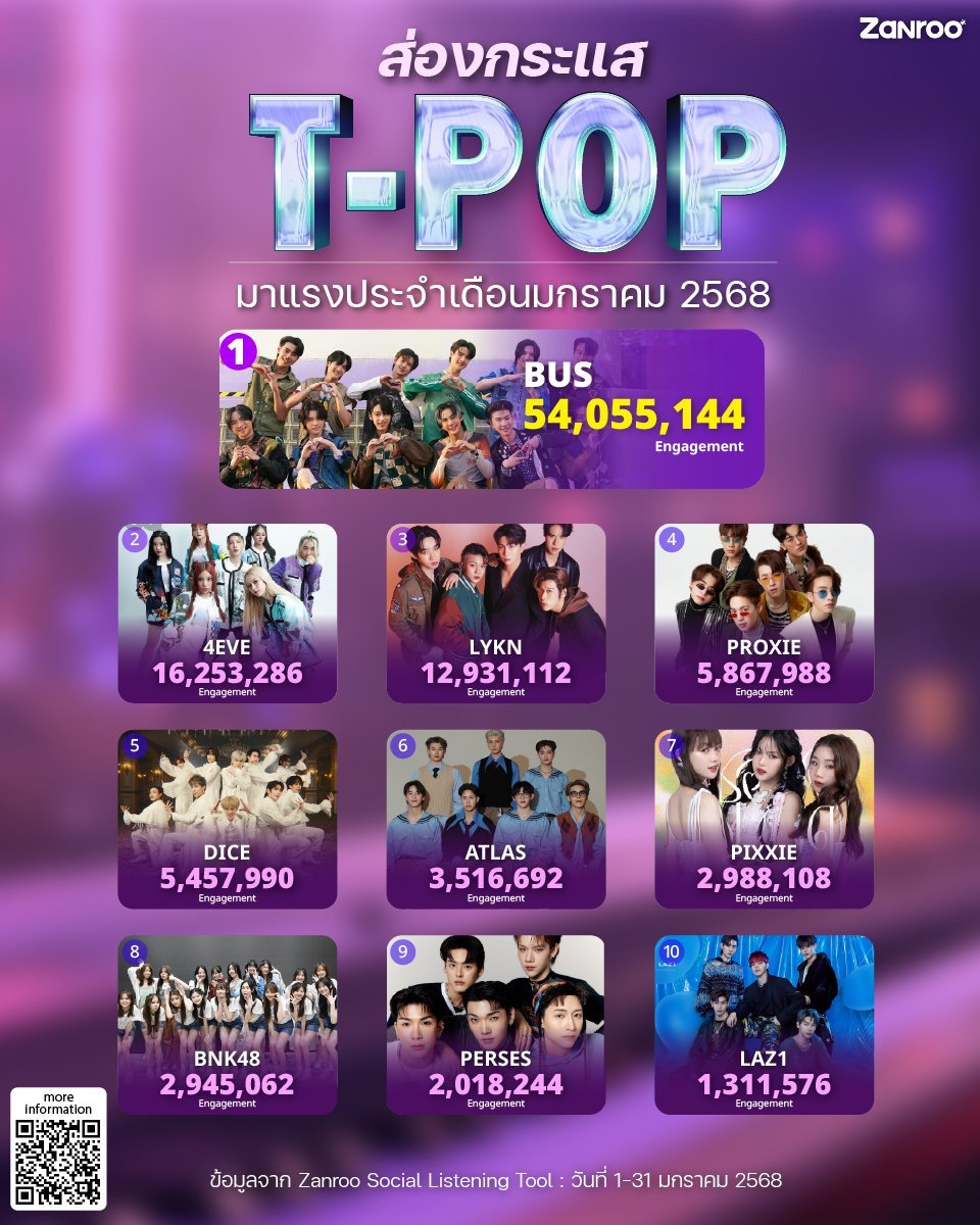 honeylemonnlilb's tweet photo. เอนเกจเม้น12ล้านมาแรงอันดับ 3 จาก tpopแต่ค่ายเลือกที่จะไม่ป้อนงานให้มันให้น้องทำไรอ่อตอนนี้หรือถ้าบอกว่าทำก็ไหนงานอ่ะ งานวง 0สองเดือนครึ่งแล้วถ้าอีเจ็มมีสมองคิดสักนิดวงบอยกรุ๊ปวงเดียวของค่ายด้วยซ้ำความสามารถมี ความพยายามมีแพชชั่นมีแต่ไม่มีงาน
@GMMTV
@RiserMusic
@LYKNofficial https://t.co/9rnOWMSUJi