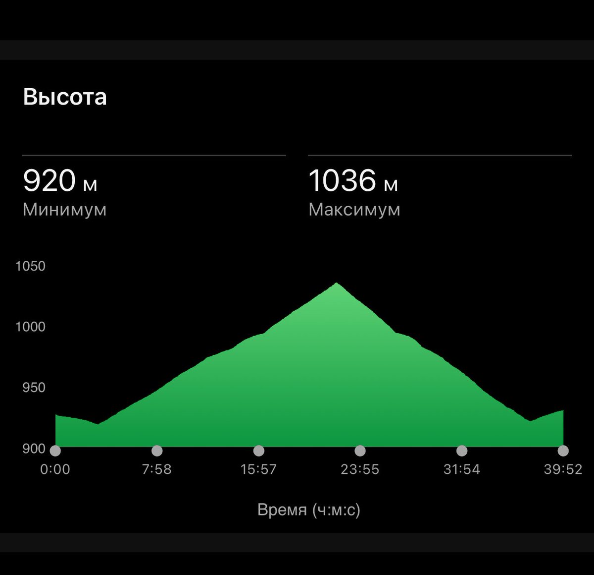 justseaman's tweet photo. #beatyesterday #garmin #run #running #bansko https://t.co/GBuMkJVHOH