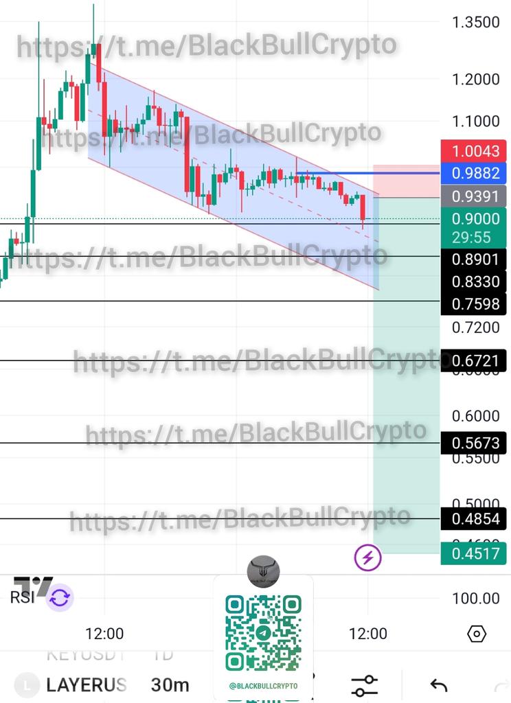 $LAYER

TP1✅
Profit: 74%(10x)🔥

Never underestimate FOW. It says what is coming😎👇
t.me/BlackBullCrypto