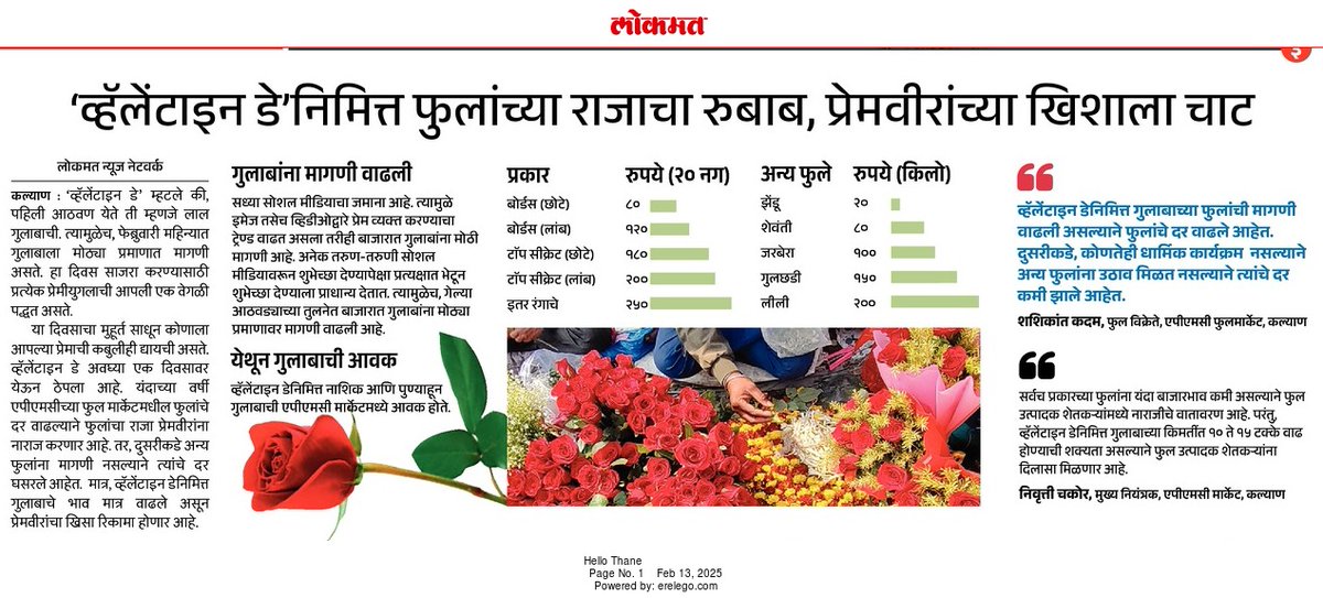 theSagareSachin's tweet photo. एपीएमसीच्या फुल मार्केटमधील फुलांचे दर वाढल्याने फुलांचा राजा प्रेमवीरांना नाराज करणार असल्याचे चित्र दिसत आहे. दुसरीकडे, अन्य फुलांना मागणी नसल्याने त्यांचे दर घसरले आहेत.
#Lokmat #KALYAN #velentinespecial #velentinegift #velentinesday #valentine #velentineweek #sagaresachin https://t.co/rOQOulQaS2