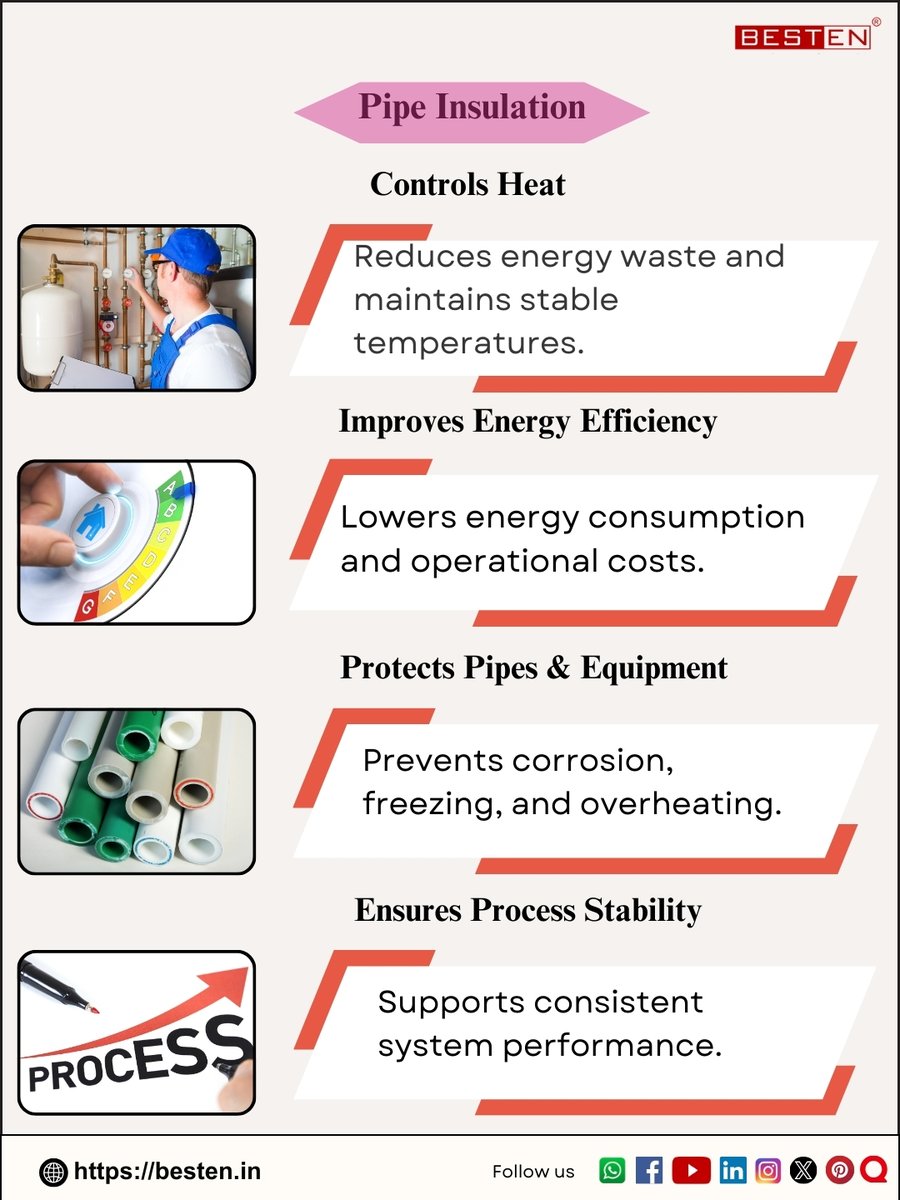 BestenIndia's tweet photo. Pipe Insulation.
Read more: https://t.co/VkyXm6SdBj 
#PipeInsulation #ThermalInsulation #EnergyEfficiency #HVAC #IndustrialInsulation https://t.co/A6YvpWdbBP