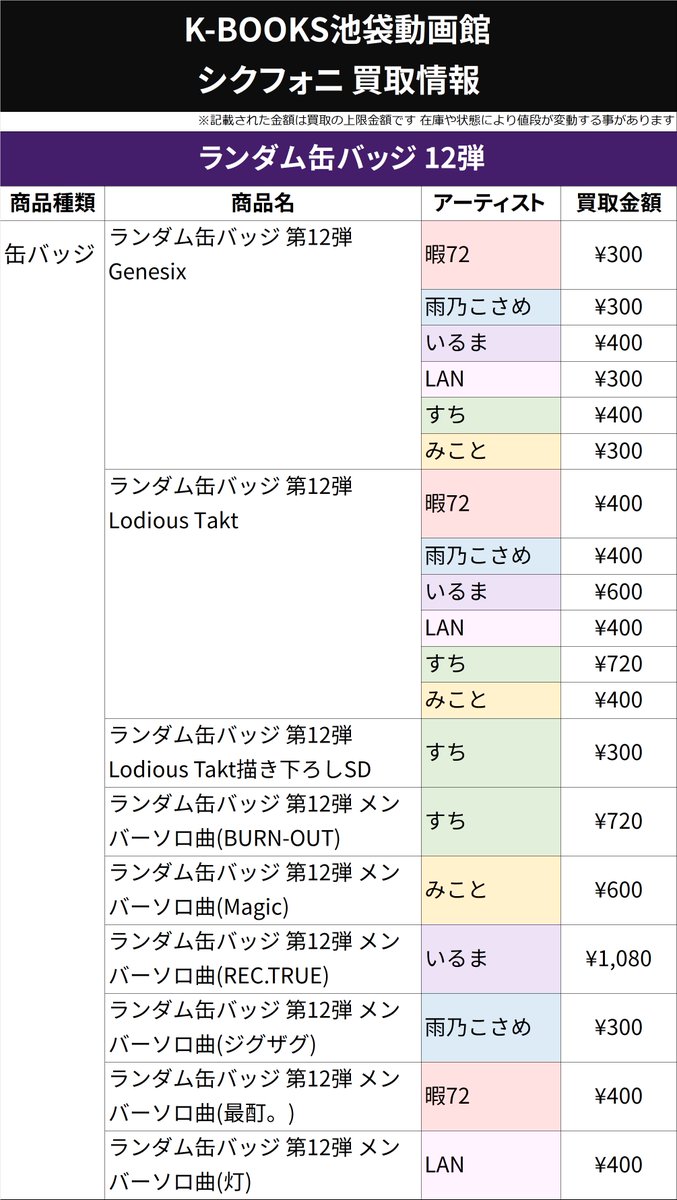 シクフォニ 缶バッジ 第12弾 酷 Genesix すち シクフォニ 缶バッジ 第12弾 酷 Genesix すち