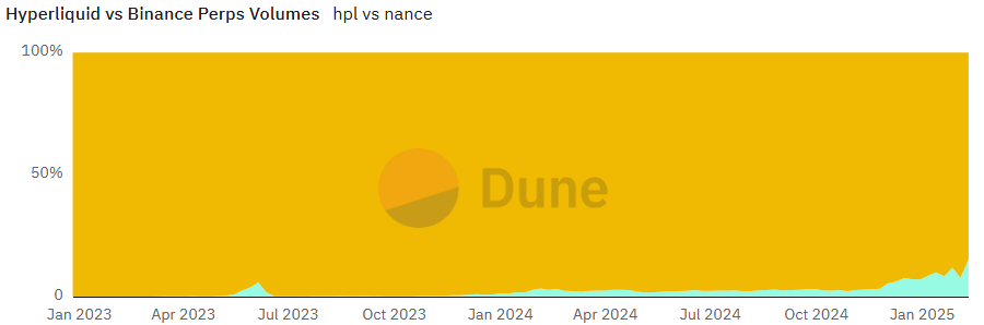Hyperliquidu
