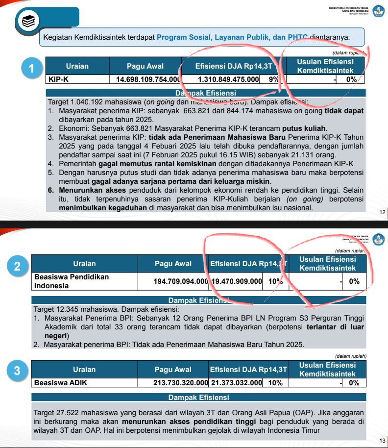 Ferry Koto (@ferrykoto) on Twitter photo 1. Nah, apa sy bilang sekarang naik tagar #savekipkuliah dan yg dihujat Presiden <a href="/prabowo/">Prabowo Subianto</a>. Karena dianggap beliau yg minta KIPK dipangkas. Padahal tidak. <a href="/bang_dasco/">Prof .Sufmi Dasco Ahmad</a> <a href="/PartaiSocmed/">#99</a> <a href="/Gerindra/">Partai Gerindra</a>.
Namun, tetap harus diakui, masalahnya di Inpres dan mekanisme pelaksanannya yg buruk. 1. Nah, apa sy bilang sekarang naik tagar #savekipkuliah dan yg dihujat Presiden <a href="/prabowo/">Prabowo Subianto</a>. Karena dianggap beliau yg minta KIPK dipangkas. Padahal tidak. <a href="/bang_dasco/">Prof .Sufmi Dasco Ahmad</a> <a href="/PartaiSocmed/">#99</a> <a href="/Gerindra/">Partai Gerindra</a>.
Namun, tetap harus diakui, masalahnya di Inpres dan mekanisme pelaksanannya yg buruk.