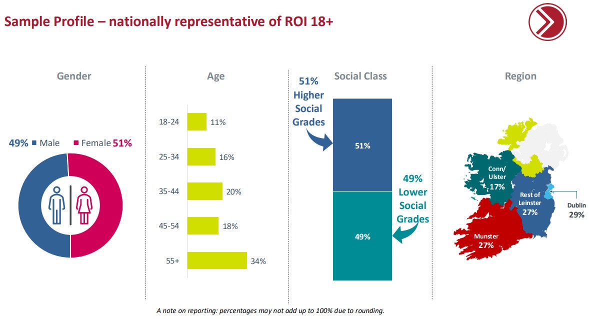Community Radio Ireland tweet media