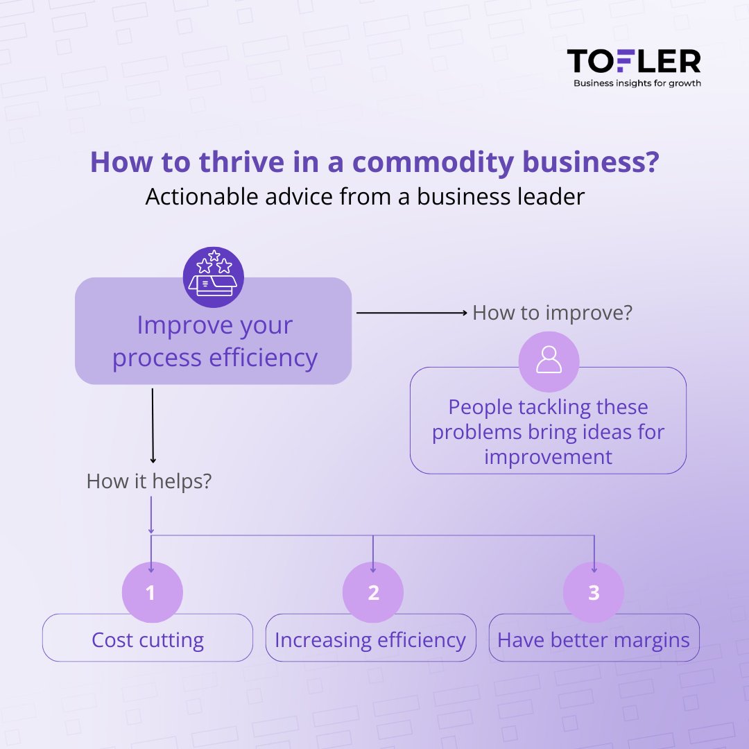 twstofler's tweet image. Thriving in the Commodity Business: The Key? Process Efficiency!

In a competitive market, continuously improving process efficiency is the only way to stay ahead.

Efficiency isn’t just an advantage—it’s a necessity!

#Tofler #ForGrowth #ProcessEfficiency #CommodityBusiness