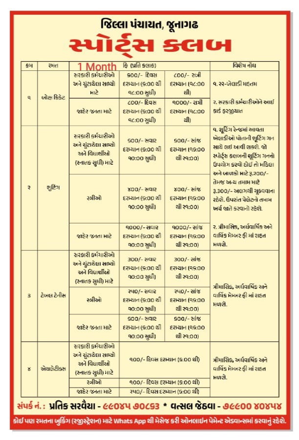 જુનાગઢ તેમજ તેના આસપાસના વિસ્તારમાં વસતા તમામ નાગરિકોને લાભ લેવા નમ્ર અપીલ. <a href="/collectorjunag/">Collector Junagadh</a> <a href="/DdoJunagadh/">DDO Junagadh</a> <a href="/esdmkeshod/">ASSISTANT COLLECTOR & SDM KESHOD</a> <a href="/DrdaJun1/">Sbmg Junagadh</a> <a href="/DyddoPan/">Dy DDO (Panchayat) JUNAGADH</a> <a href="/DPJUNAGADH/">Meera Sompura , Deputy Collector , Stamp Duty</a> <a href="/InfoJunagadhGoG/">Info Junagadh GoG</a>