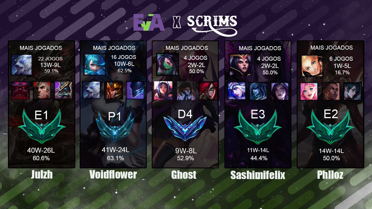 Vamos dar uma espreitadela de como os nossos players estão na soloq? 👀