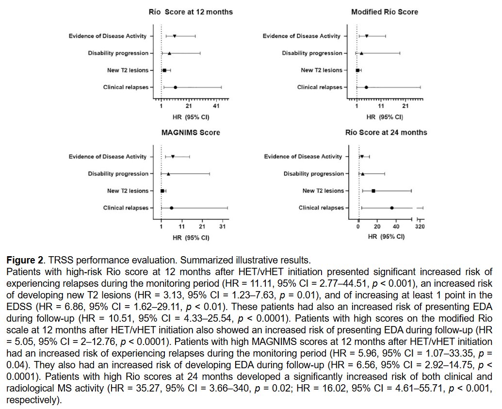 MSJ (@msj_research) on Twitter photo Treatment response scoring systems predicted relapses, MRI lesions and progression in people with #MultipleSclerosis on high-efficacy therapies.
Study from <a href="/marianomarrodan/">Mariano Marrodan</a> <a href="/LusolMF/">Luciana Midaglia</a> <a href="/XMontalban/">Xavier Montalban</a> <a href="/cemcat_em/">Cemcat</a> <a href="/vallhebron/">Vall d'Hebron</a> <a href="/FleniOficial/">Fleni</a> ▶️ journals.sagepub.com/doi/abs/10.117… Treatment response scoring systems predicted relapses, MRI lesions and progression in people with #MultipleSclerosis on high-efficacy therapies.
Study from <a href="/marianomarrodan/">Mariano Marrodan</a> <a href="/LusolMF/">Luciana Midaglia</a> <a href="/XMontalban/">Xavier Montalban</a> <a href="/cemcat_em/">Cemcat</a> <a href="/vallhebron/">Vall d'Hebron</a> <a href="/FleniOficial/">Fleni</a> ▶️ journals.sagepub.com/doi/abs/10.117…