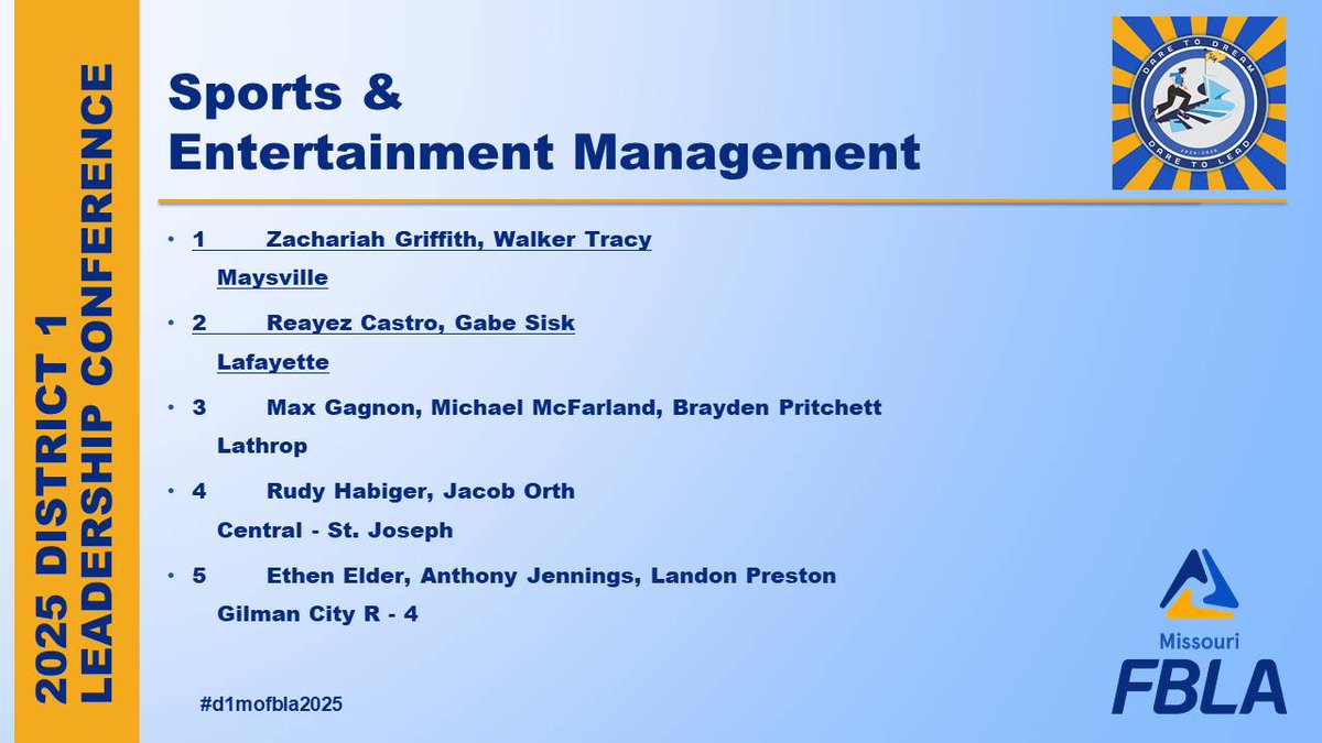 #d1mofbla
Sports &amp; Entertainment Management Results