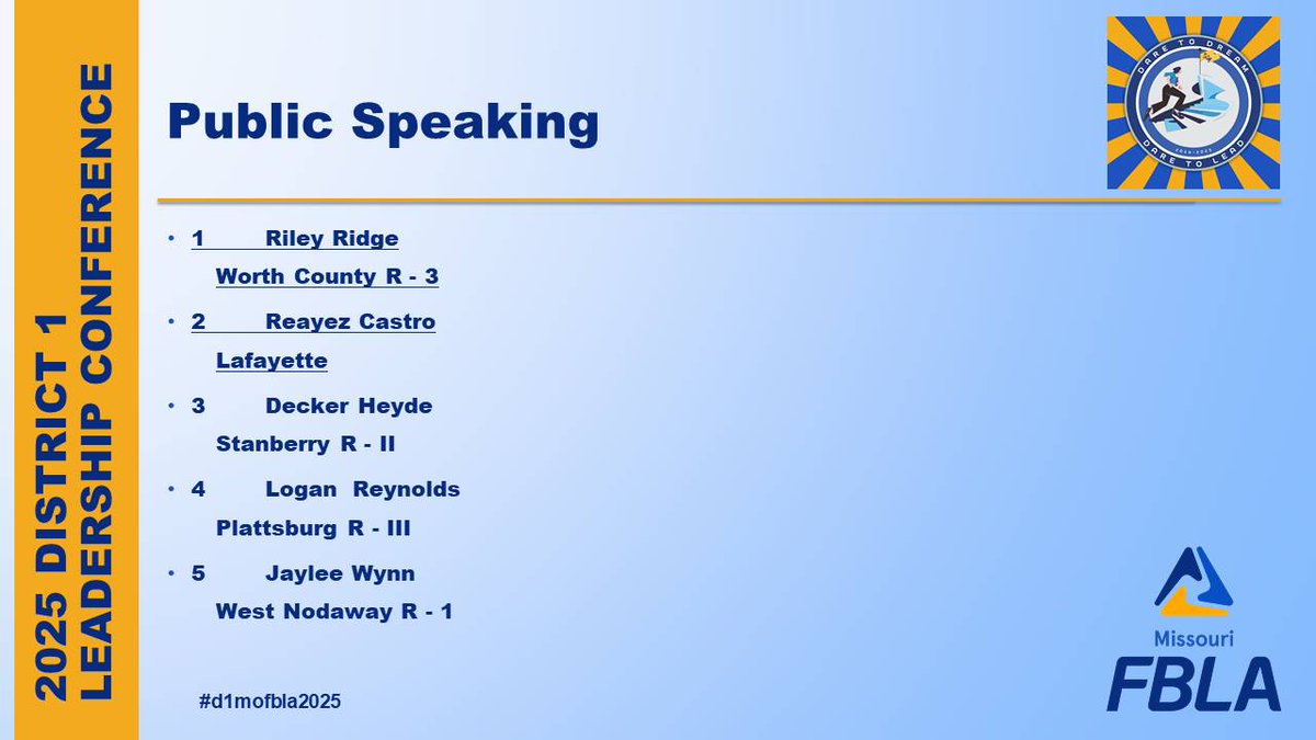 #d1mofbla
Public Speaking Results