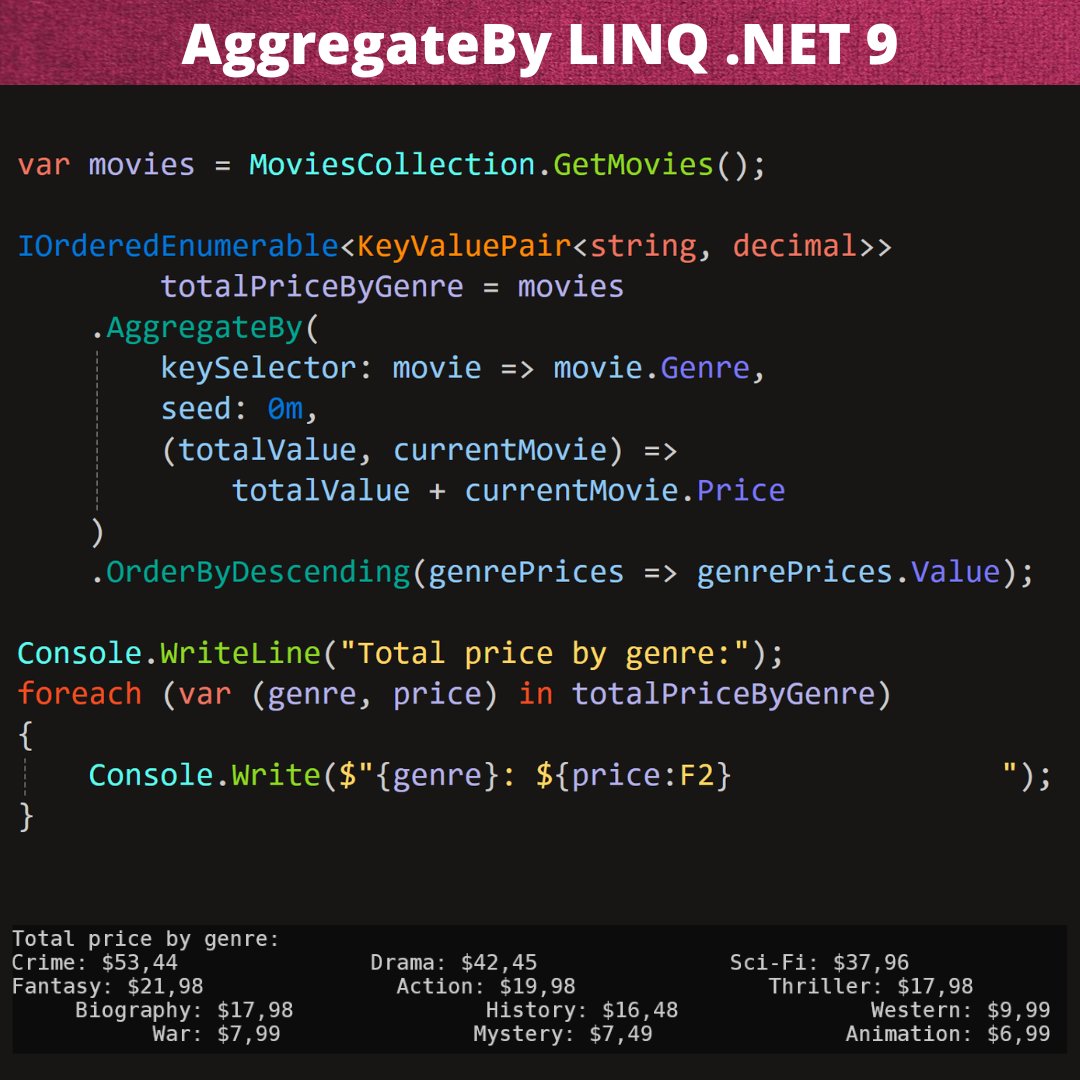 WalenciukC's tweet image. What is new in LINQ in .NET 9 and C# 13?

In this code:

AggregateBy helps us efficiently sum up the prices for each genre

💡 Why use AggregateBy? Unlike GroupBy().Select(), it avoids intermediate collections

#dotnet #dotnetcore