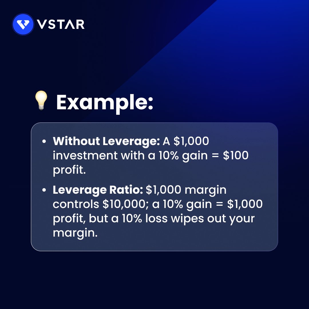 vstar_com's tweet image. 💬 Leverage is a powerful tool but requires caution. Always know your risks!#TradingBasics #LeverageExplained #InvestSmart #knowledge #TradeWithVstar #trading #VSTAR