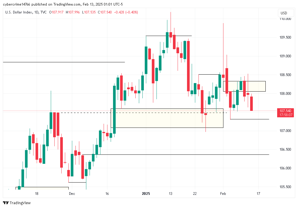 MKadm1nFX's tweet photo. $Dxy these lows look clean 👌 https://t.co/UwB33Drjxs