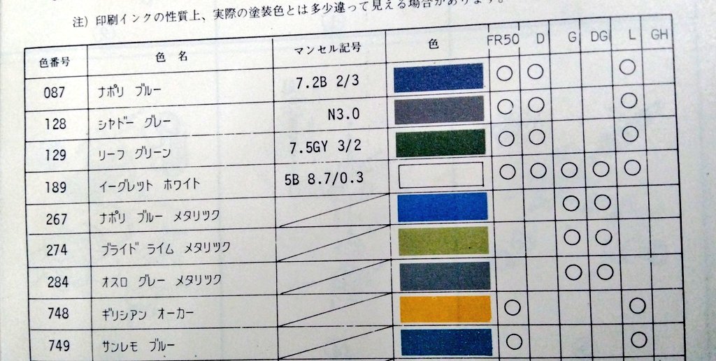bateism54's tweet photo. パーツリストにカラーコードが載ってましたので、紐付けておきますか。
#FR50 https://t.co/UpL46Yxuq8