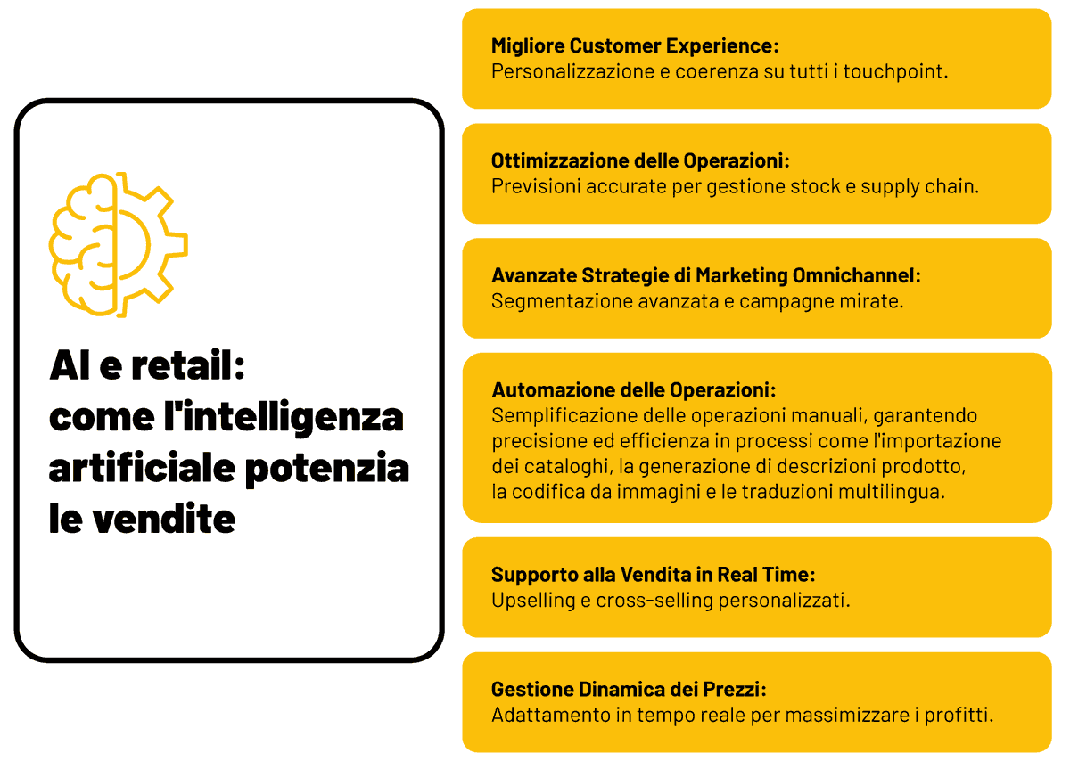 sisthemaspa's tweet photo. Scopri come l'AI semplifica operazioni complesse e potenzia il tuo business, dall'importazione cataloghi alla traduzione. Concentrati sulla crescita, mentre l'AI gestisce tutto. 
#AI #Efficienza #BusinessGrowth #Innovazione https://t.co/G2WDQ3k7gU