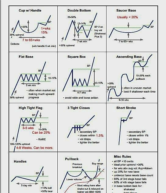 I tell people to Focus on one setup. And then they say, "But your setup doesn’t work in a bear market!"

Alright, I ask them —which setup works in a bear market? I’ll master that instead.

When I say focus on one setup, I’m not saying trade what I trade. Find the one that makes