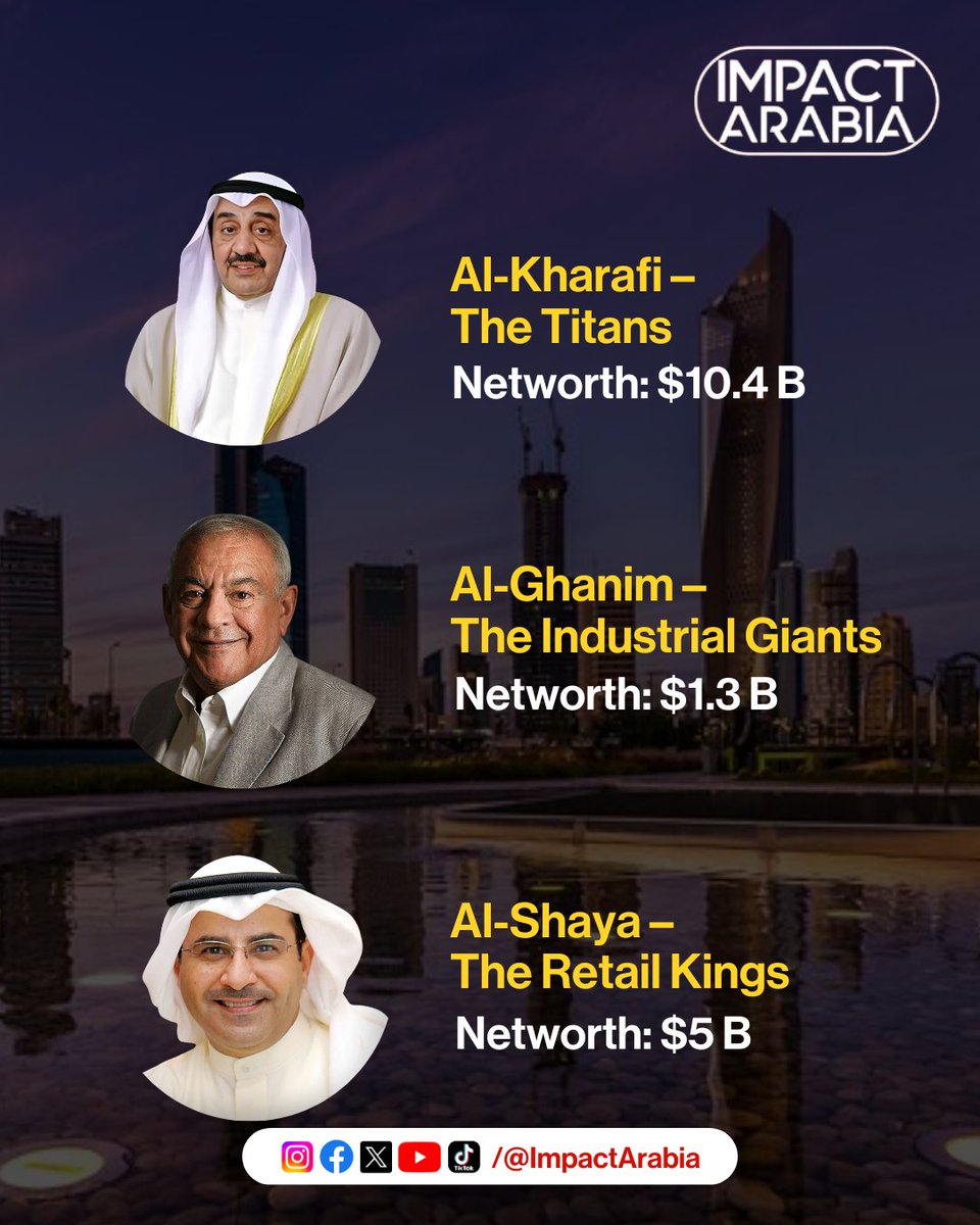 impactarabia's tweet image. Think oil money rules Kuwait? ❌ Think again! These 5 families control BILLIONS and own entire industries—from banking and retail to construction and telecom! 📊💎
#Kuwait #MiddleEastMoney #BillionaireFamilies #GulfBusiness #Wealth #LuxuryLife #OilMoney