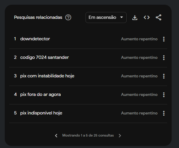 Um bom dia para apresentar LN para alguém ^^
Pix caiu novamente =D