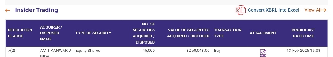 SMESTOCKNEWS's tweet image. #SPCL
Shivalic Power Control Limited founder bought 45,000 shares.
#SME