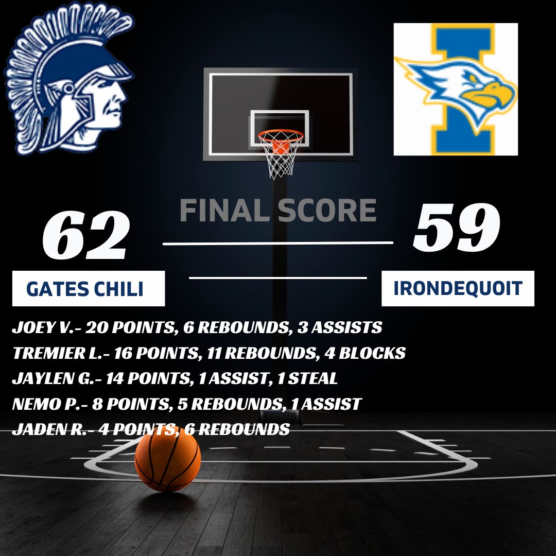 Final from 2/12/25.  GC improves to 9-8 on the season.  #gcpride #bleedblue