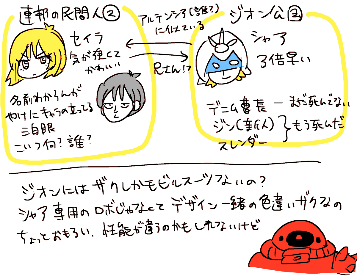 機動戦士ガンダムの2話を見ました 
