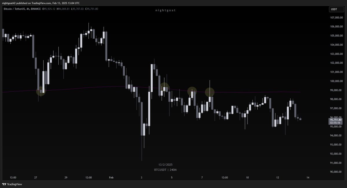 $BTC

above purple line = good
below purple line = bad

OK?
